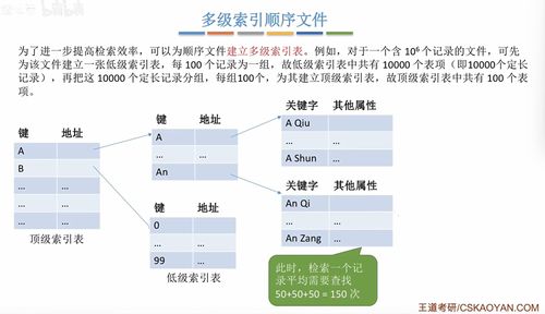 計(jì)算機(jī)操作系統(tǒng)文件管理 計(jì)算機(jī)系統(tǒng)服務(wù)概述