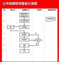 好有用的企業各環節流程圖，值得收藏與分享