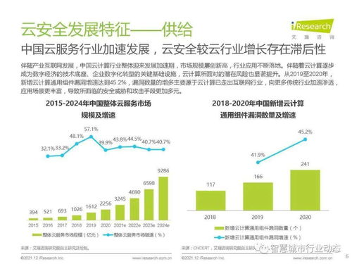 中國云安全行業(yè)研究 發(fā)展環(huán)境、行業(yè)洞察、廠商案例及未來趨勢