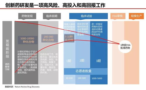 一文看新藥研發(fā)全流程，數(shù)十年數(shù)十億的高風(fēng)險(xiǎn)大工程令人感嘆丨醫(yī)麥新盤點(diǎn)